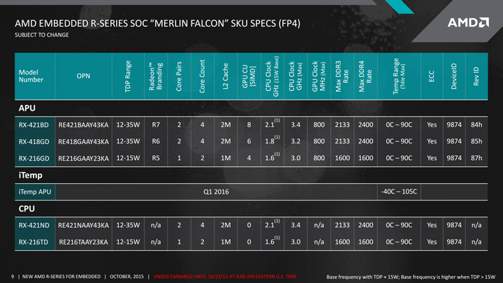 APU/SoC AMD Merlin Falcon