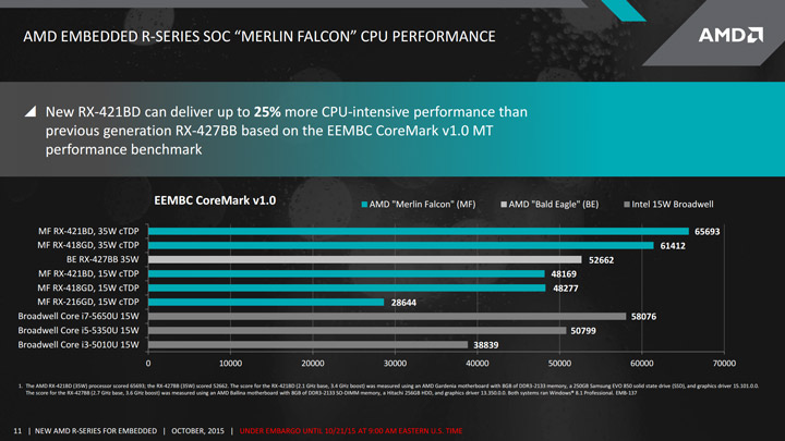 APU/SoC AMD Merlin Falcon