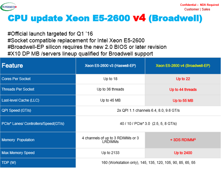 Процессоры Intel Xeon E5-2600 v4 (Broadwell-EP)