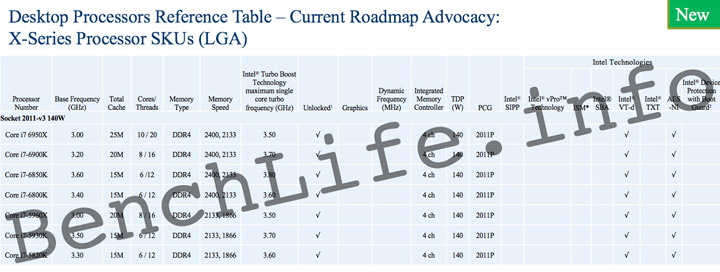 Процессоры Intel Broadwell-E