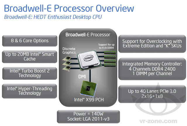 Intel Broadwell-E (LGA2011-3)