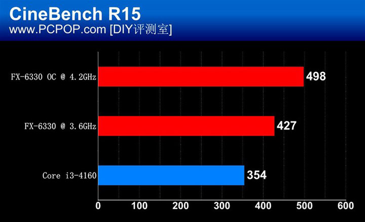 процессор AMD FX-6330