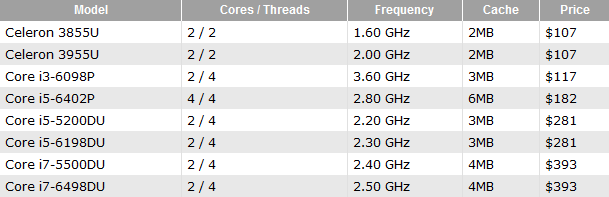 CPU Intel