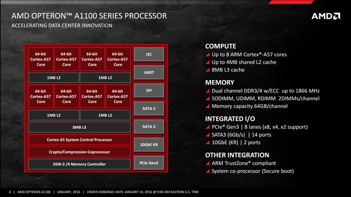 SoC AMD Opteron A1100