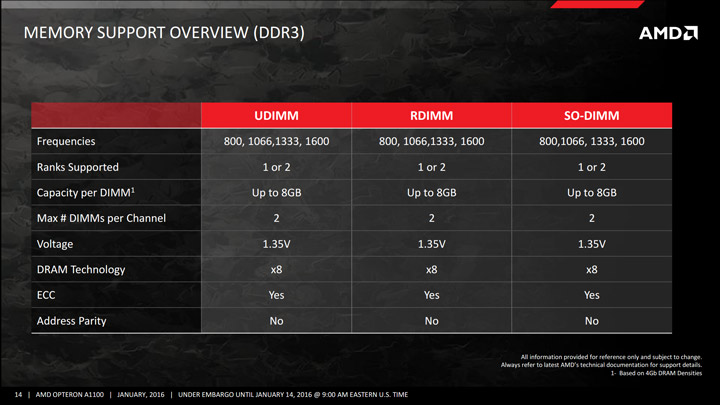 SoC AMD Opteron A1100