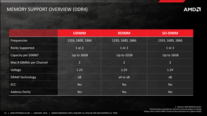 SoC AMD Opteron A1100