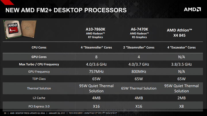 Новые процессоры AMD