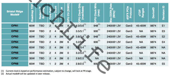 Процессоры Summit Ridge (AM4) будут основаны на одном кристалле — 8-ядерном