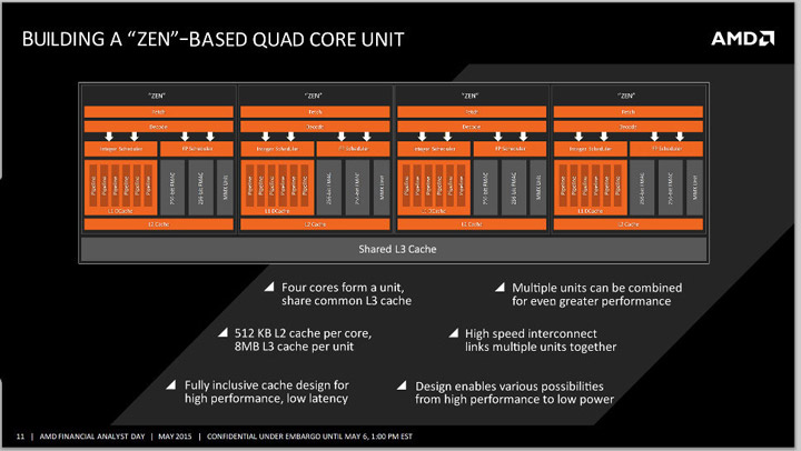 AMD Zen