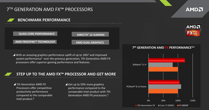 APU AMD Bristol Ridge