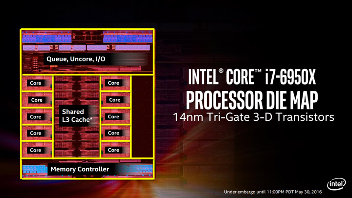 CPU Broadwell-E