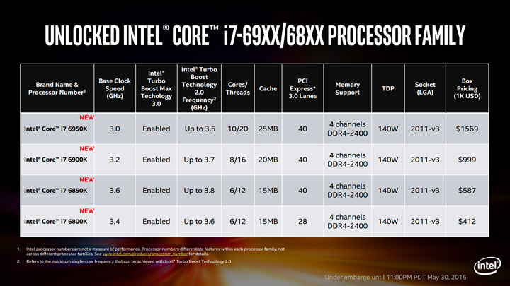 CPU Broadwell-E