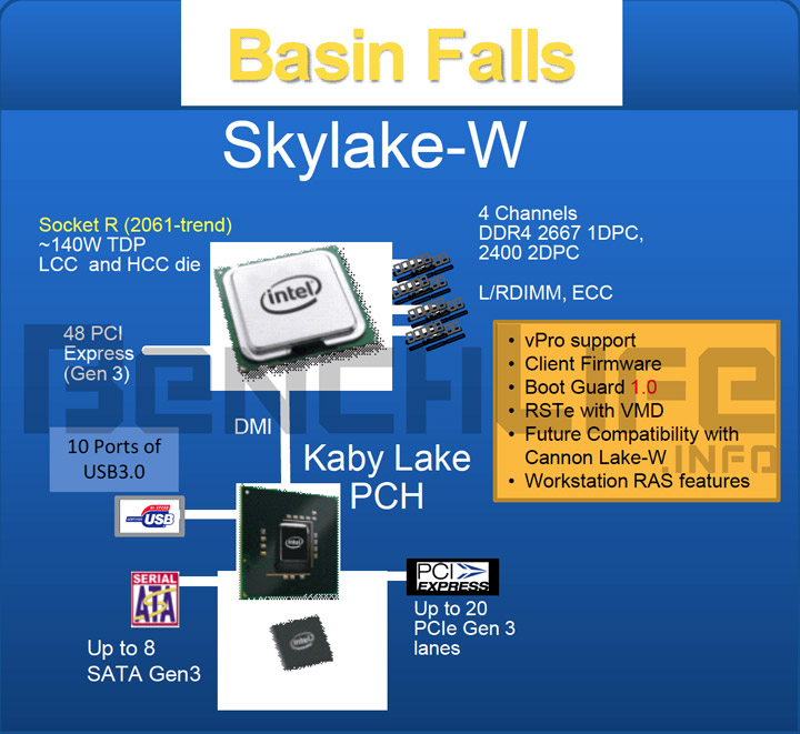 Intel Skylake-W