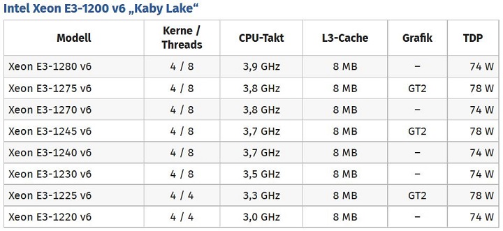 Kaby Lake Xeon