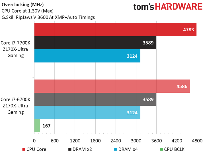 Intel Core i7-7700K