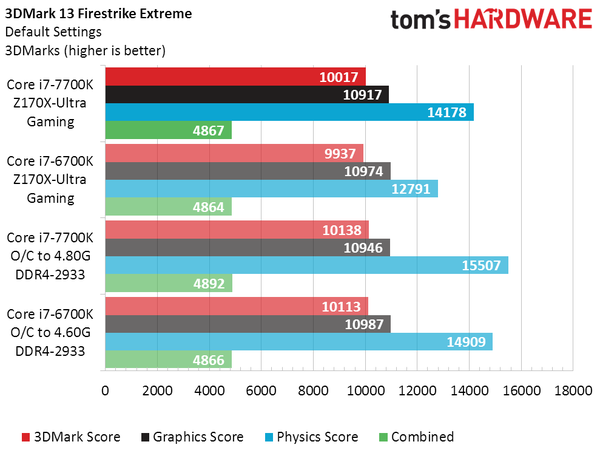 Intel Core i7-7700K