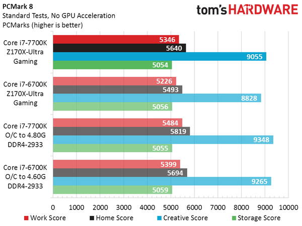 Intel Core i7-7700K