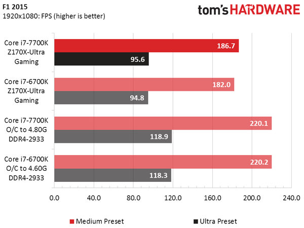 Intel Core i7-7700K