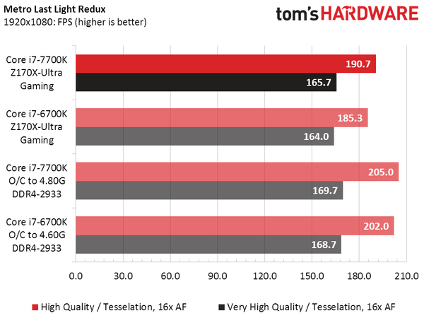 Какая нормальная температура процессора intel core i7 7700k