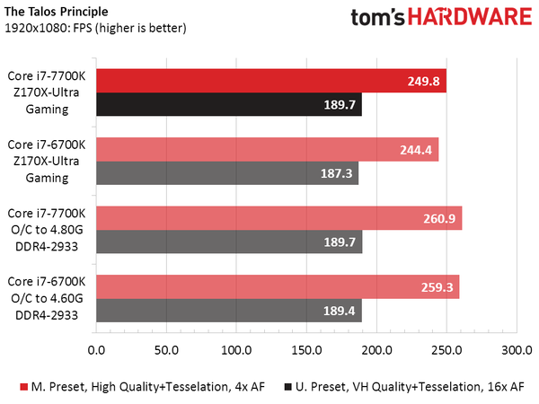 Intel Core i7-7700K