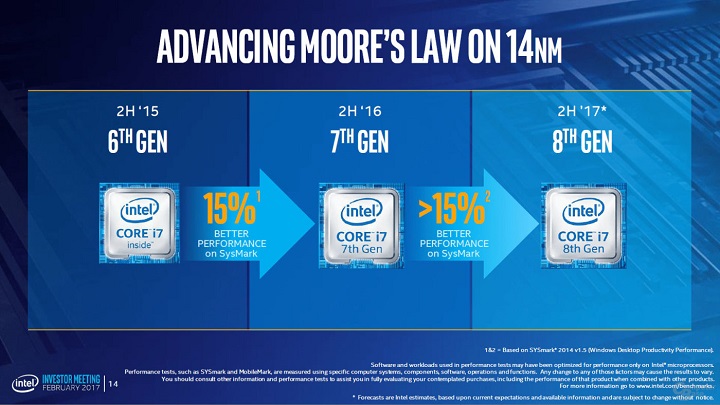 Intel будет использовать 14-нм технологические нормы в ещё одном поколении процессоров