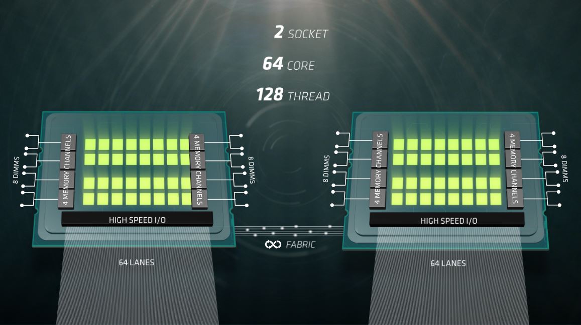 AMD Naples