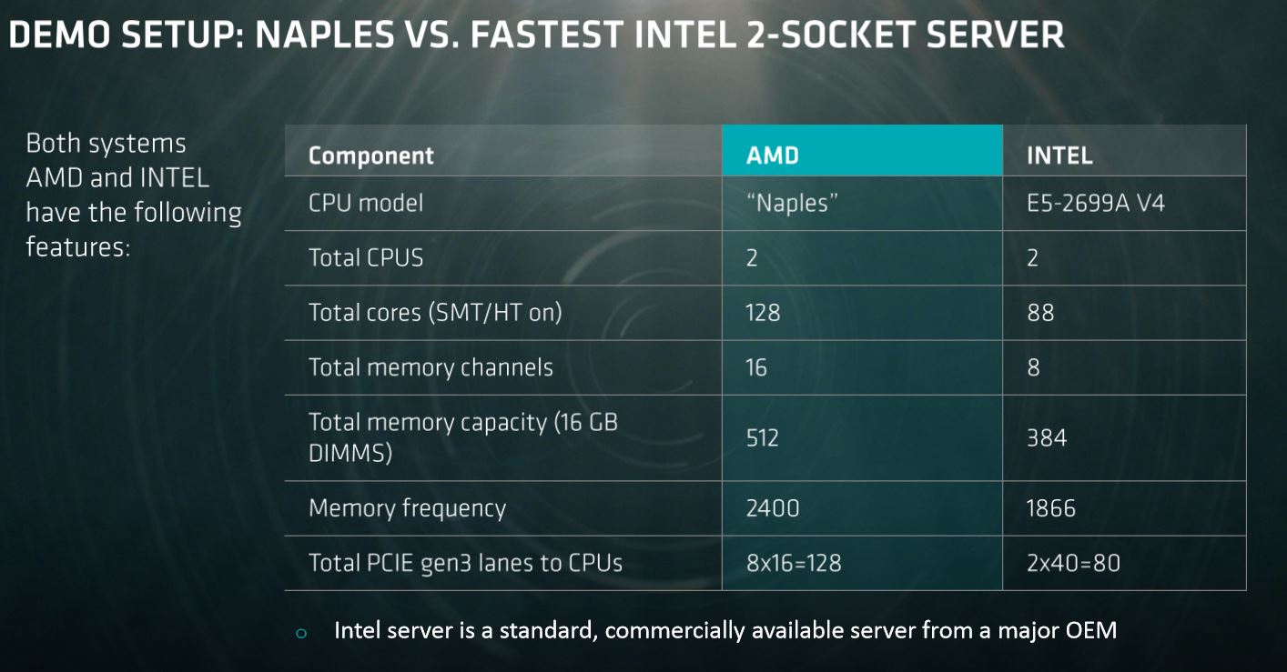 AMD Naples