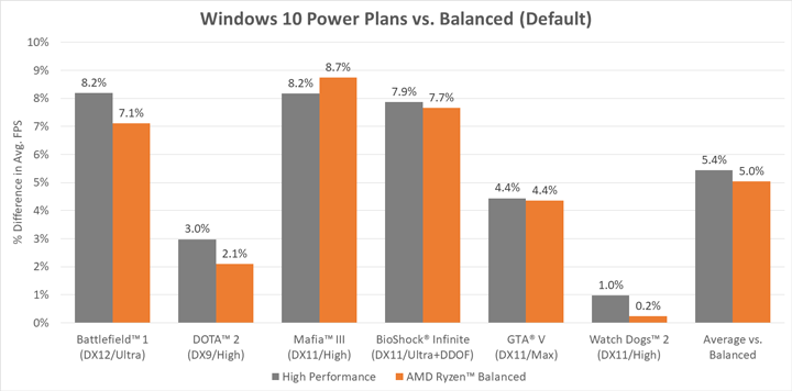 120095 AMD Ryzen Balanced graph