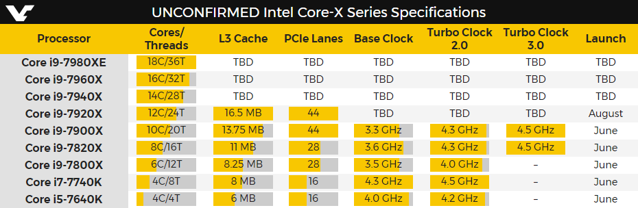 Intel HEDT