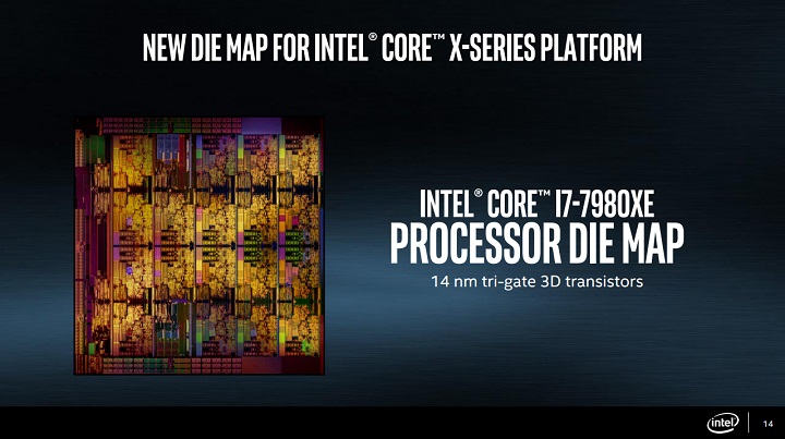 Intel Core X