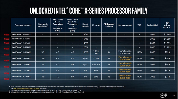 Intel Core X