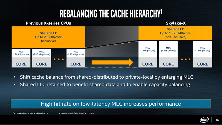 Intel Core X Cache