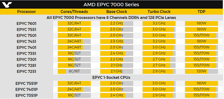 AMD EPYC