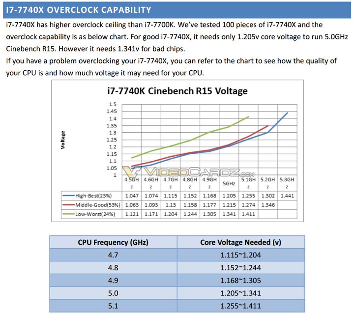 Intel Core i7-7740X разгон