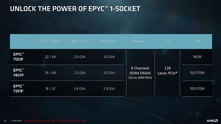 AMD EPYC 7000