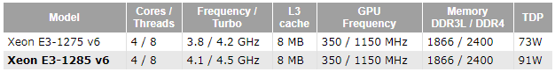 Intel Kaby Lake