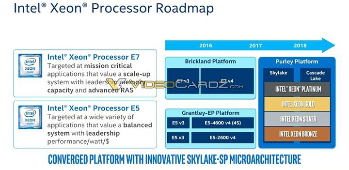 Intel Skylake-SP