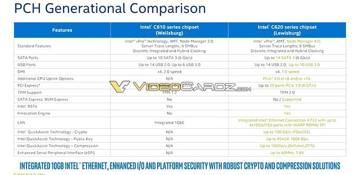 Intel Skylake-SP