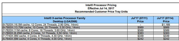 Core i9-7920X прайс-лист