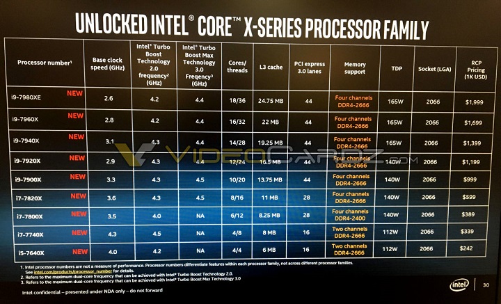 Intel Skylake-X спецификация