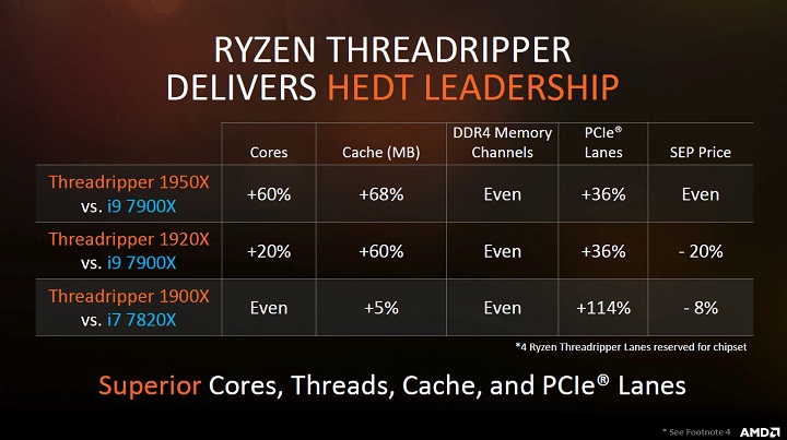 AMD Ryzen Threadripper