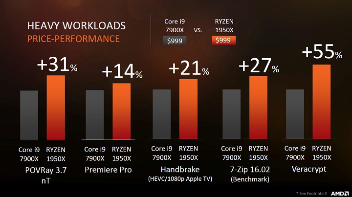 AMD Ryzen Threadripper