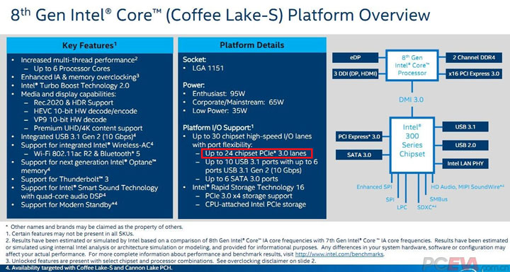 Слайды Intel Coffee Lake