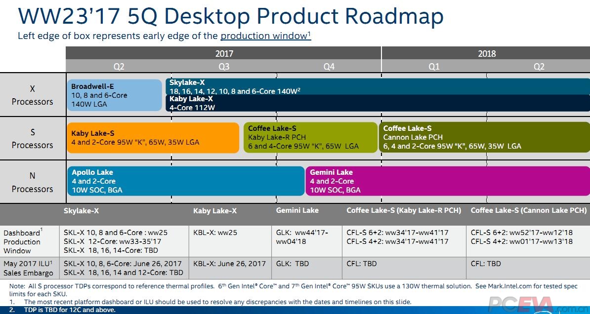 Слайды Intel Coffee Lake