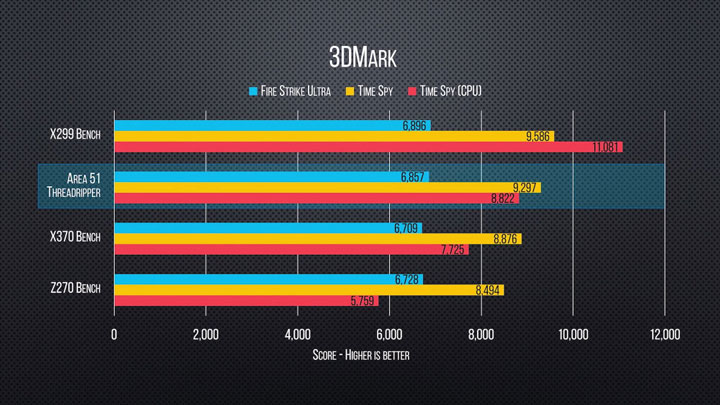 Тестирование процессора AMD Ryzen Threadripper 1950X