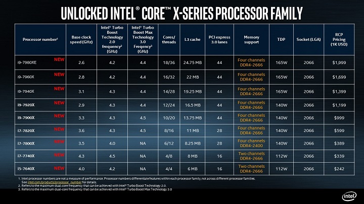 Intel Skylake-X