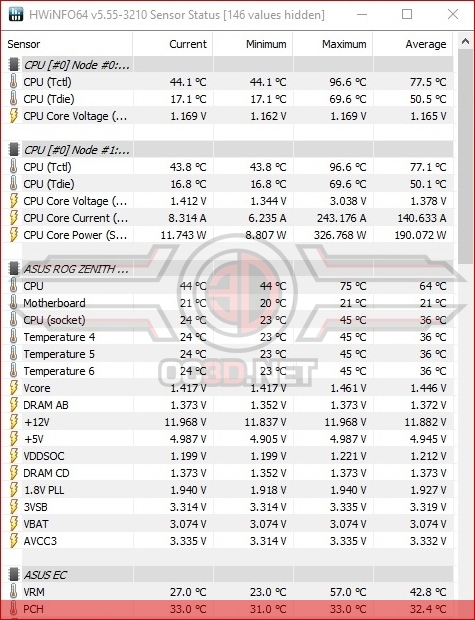 Тестирование процессоров AMD Ryzen Thredripper