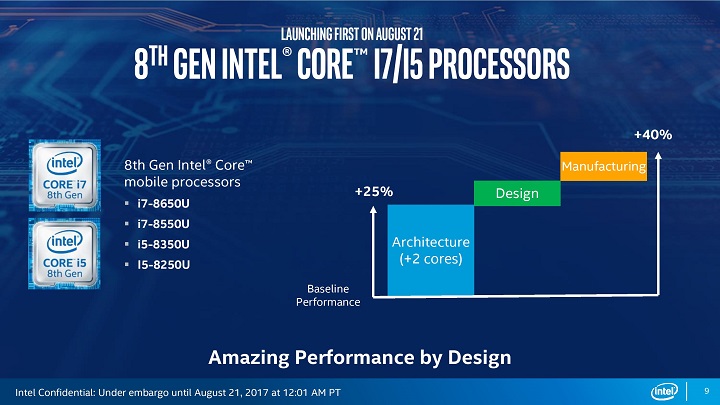 Мобильные процессоры Intel Core 8-го поколения