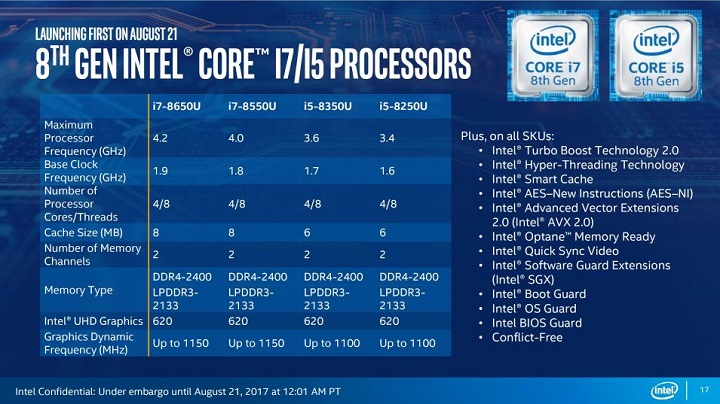 Мобильные процессоры Intel Core 8-го поколения