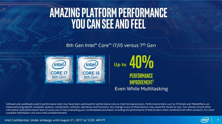 Мобильные процессоры Intel Core 8-го поколения